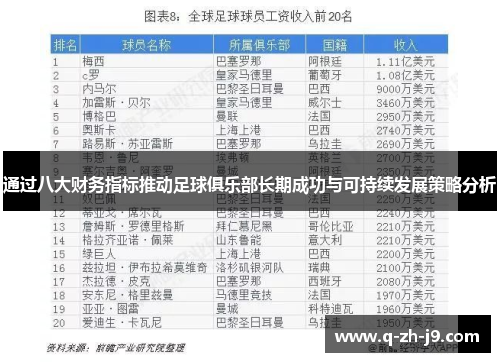 通过八大财务指标推动足球俱乐部长期成功与可持续发展策略分析