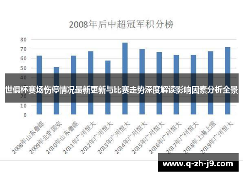 世俱杯赛场伤停情况最新更新与比赛走势深度解读影响因素分析全景