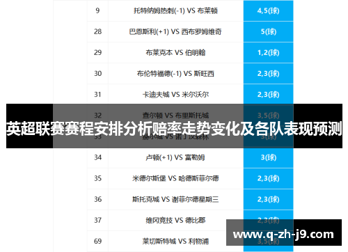 英超联赛赛程安排分析赔率走势变化及各队表现预测 英超联赛赛程安排分析赔率走势变化及各队表现预测