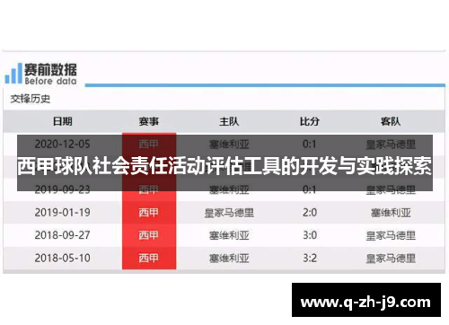 西甲球队社会责任活动评估工具的开发与实践探索 西甲球队社会责任活动评估工具的开发与实践探索