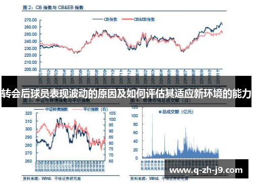 转会后球员表现波动的原因及如何评估其适应新环境的能力 转会后球员表现波动的原因及如何评估其适应新环境的能力