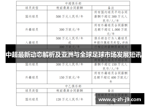 中超最新动态解析及亚洲与全球足球市场发展短讯