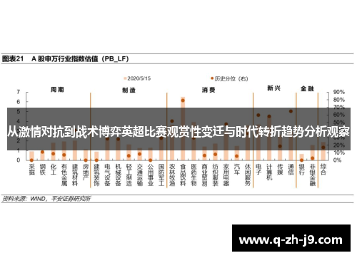 从激情对抗到战术博弈英超比赛观赏性变迁与时代转折趋势分析观察
