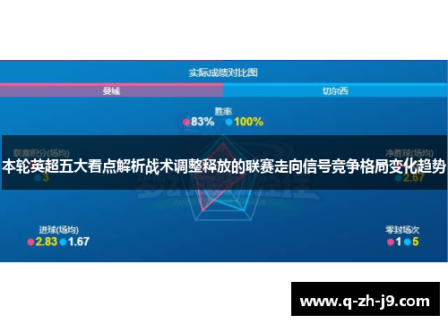 本轮英超五大看点解析战术调整释放的联赛走向信号竞争格局变化趋势