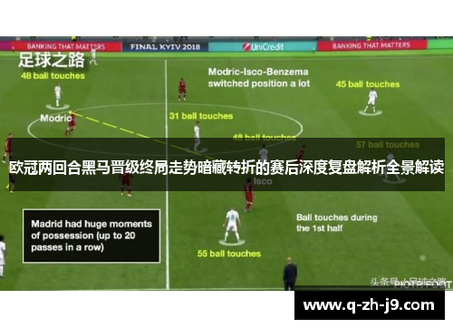 欧冠两回合黑马晋级终局走势暗藏转折的赛后深度复盘解析全景解读