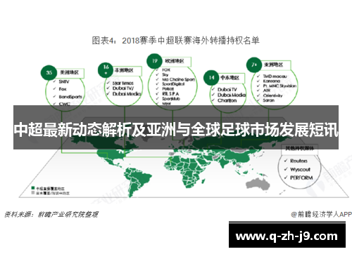 中超最新动态解析及亚洲与全球足球市场发展短讯